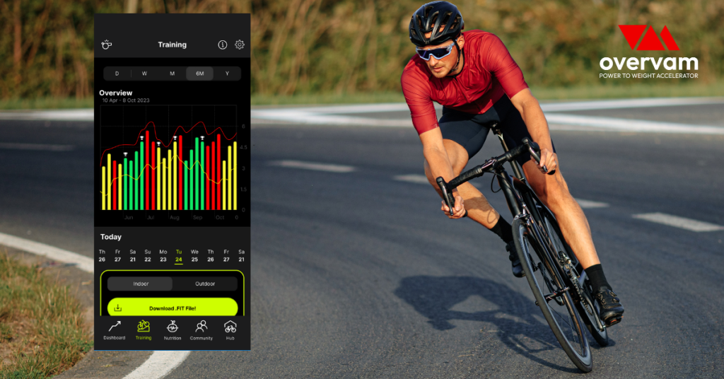Training periodization made easy to use for everyone with overvam app